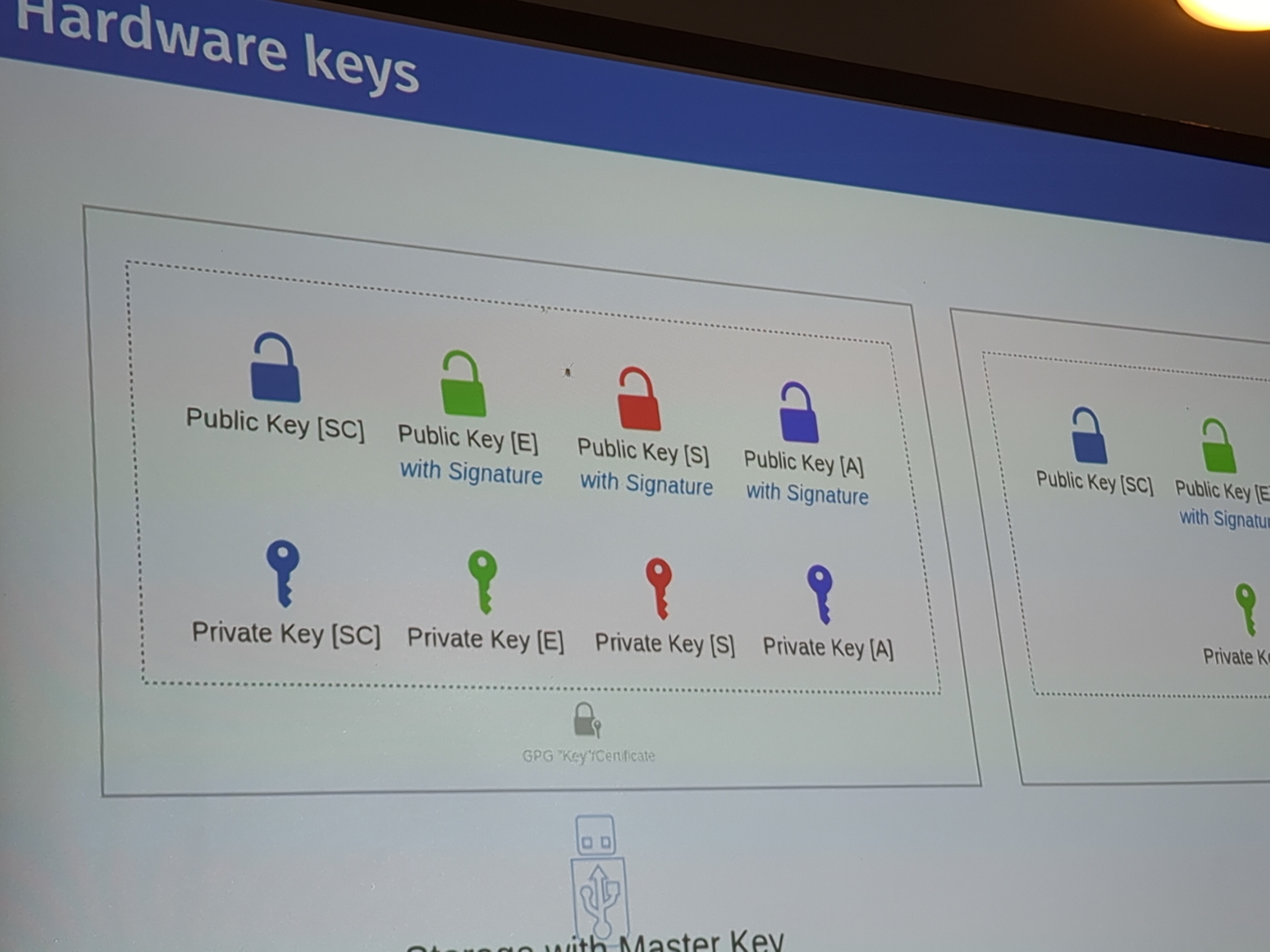 Visualisation of PGP keychain